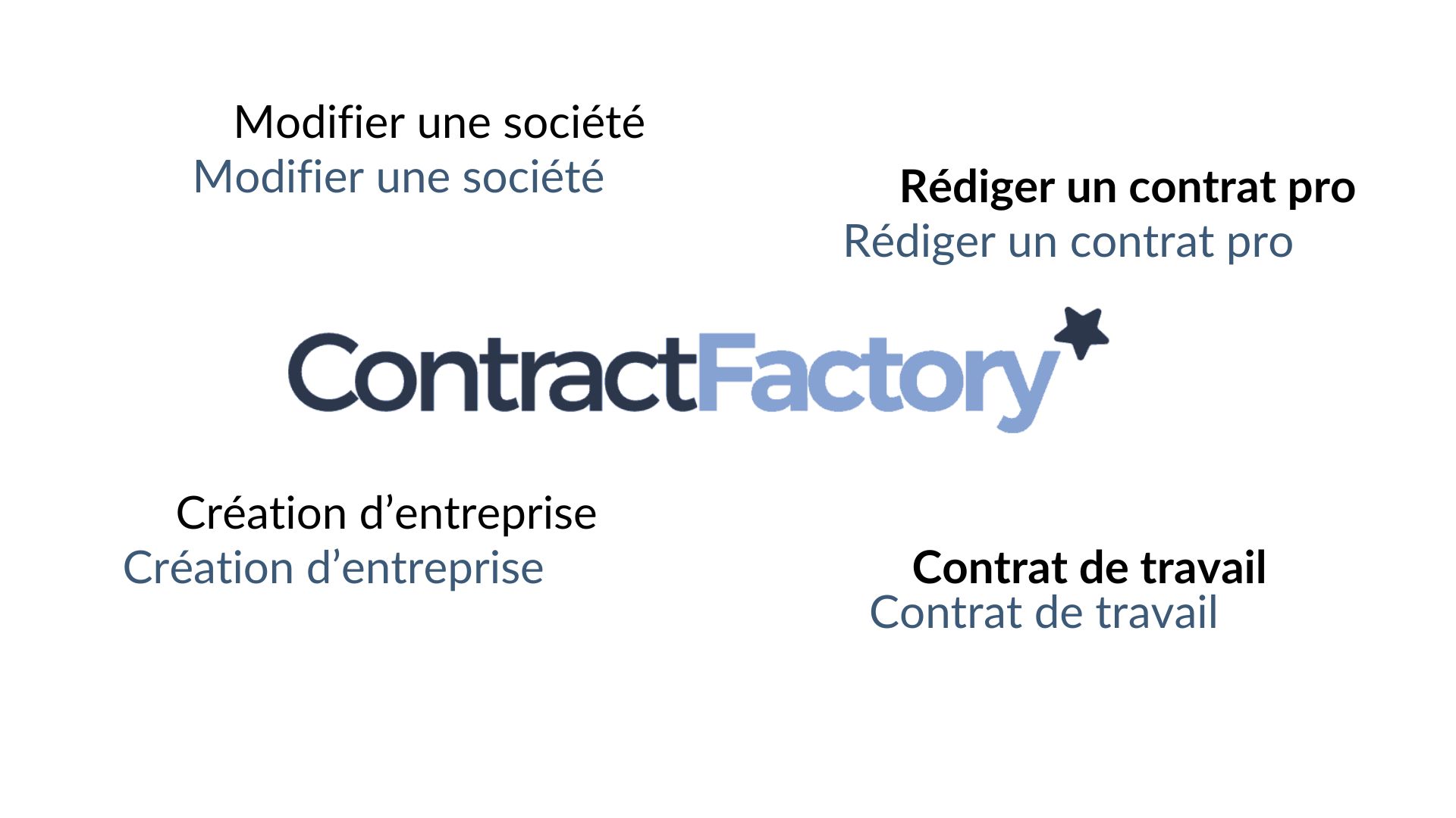 contract factory liste prestation