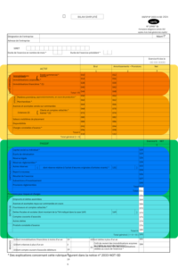 Bilan comptable : schéma pour tout comprendre (enfin !)