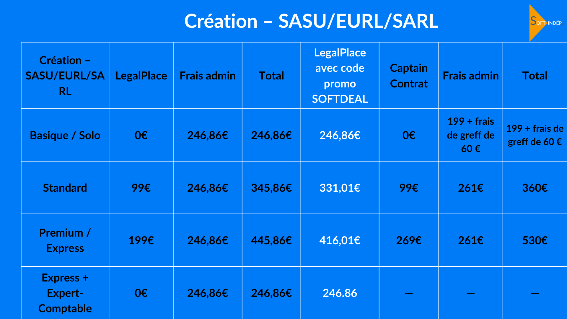 captain contrat vs legalplace (1)