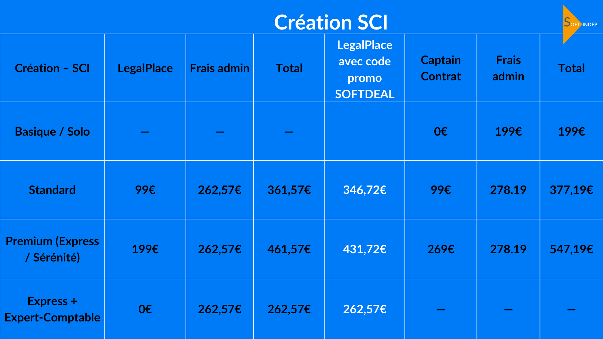 captain contrat vs legalplace (3)