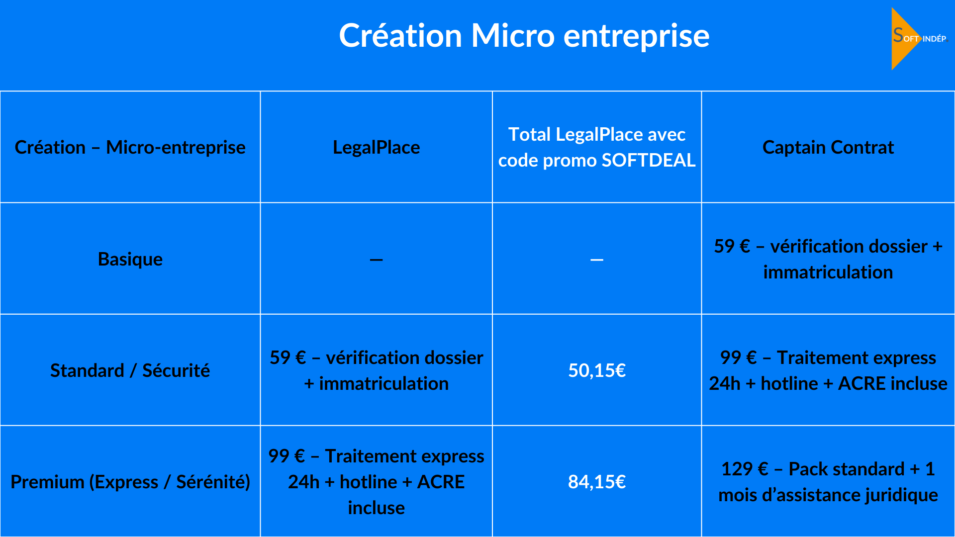 captain contrat vs legalplace creation micro enterprise