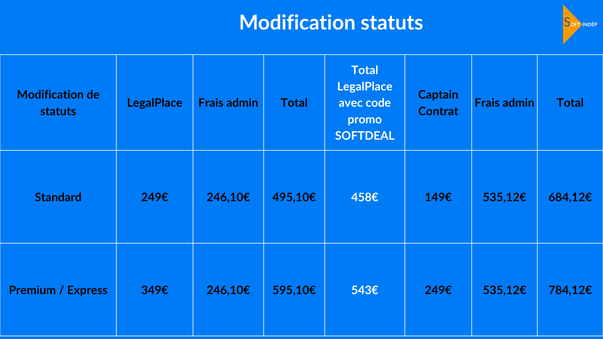 captain contrat vs legalplace modification de statuts