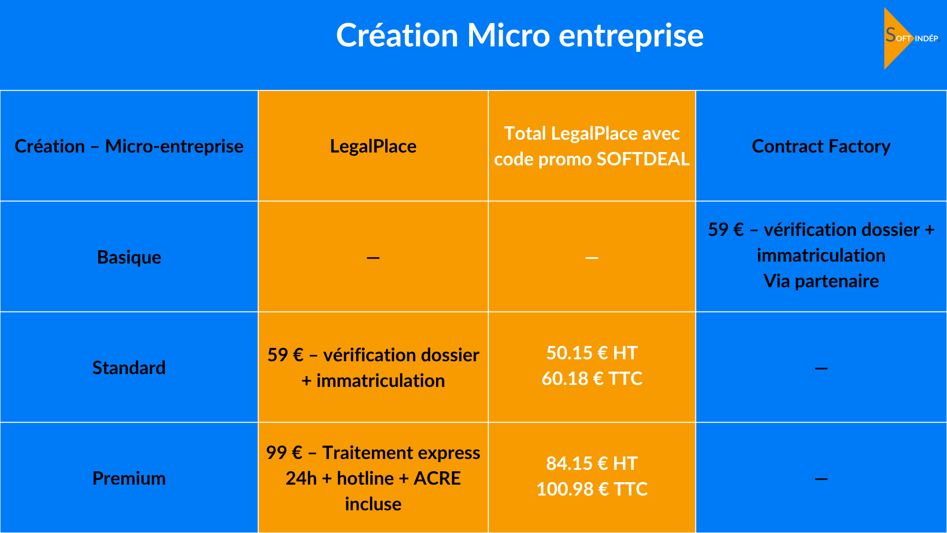 legalplace contract factory cout creation micro entreprise