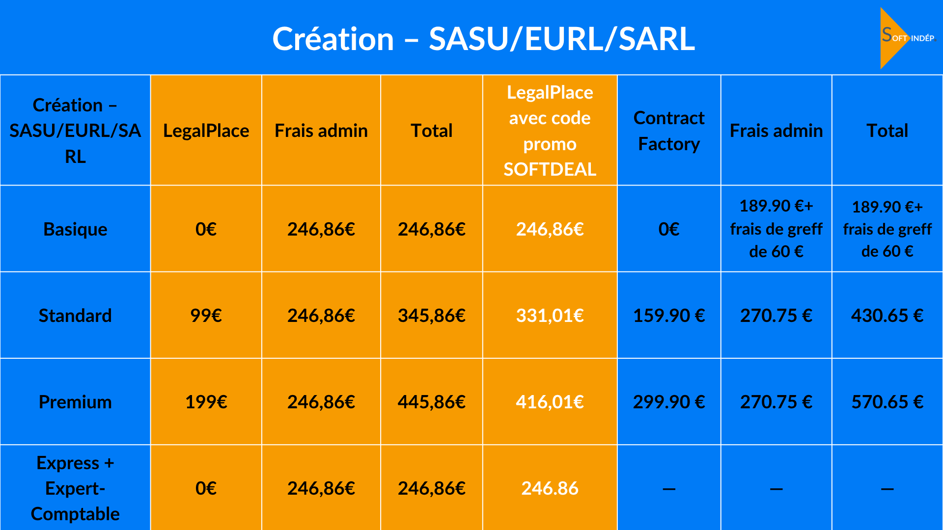 legalplace et contract factory cout creation societe
