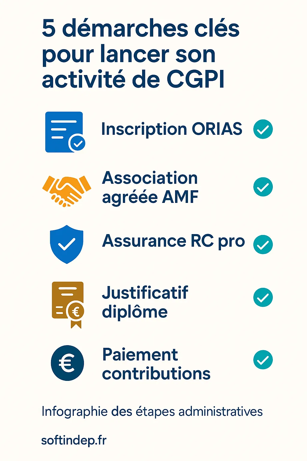 5 démarches clés pour lancer son activité de cgpi nfographie des étapes administratives pour s’inscrire en tant que CGPI