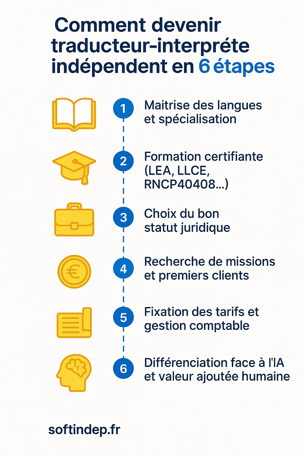 comment devenir traducteur interprète indépendant en 6 étapes comment devenir traducteur interprète indépendant en 6 étapes