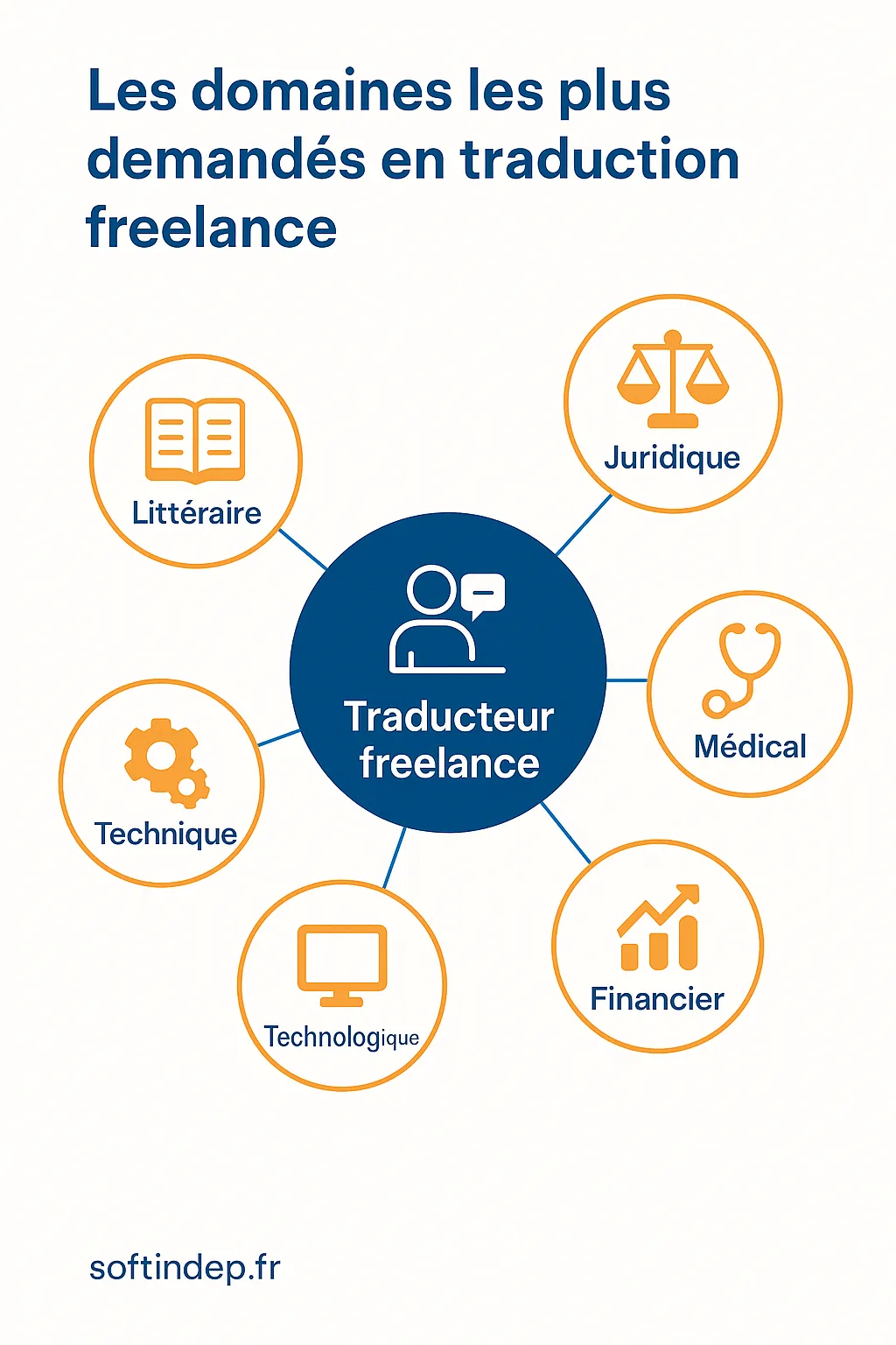 metier plus demande traducteur freelance metier plus demande traducteur freelance