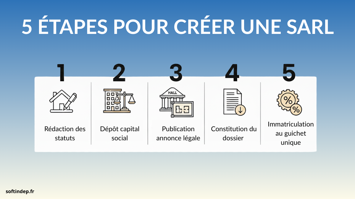 5 étapes pour créer une sarl (1)