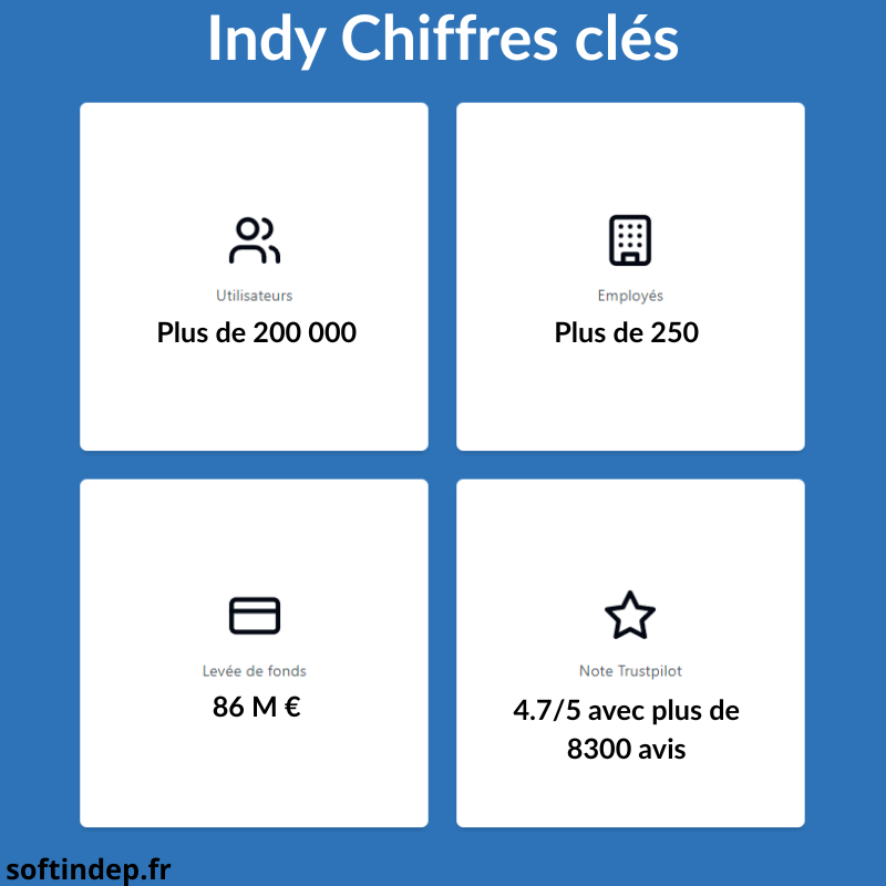 avis indy chiffres cles