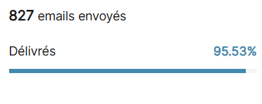 delivrabilite brevo