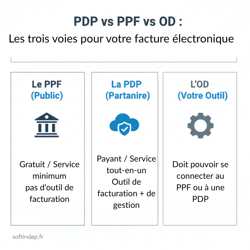 pdp ppf od