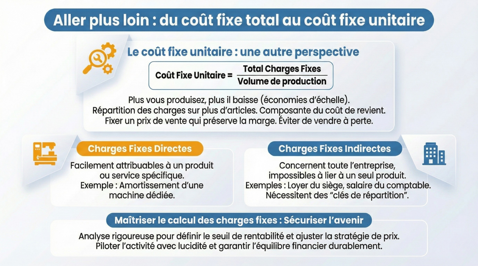 infographie coût fixe total au coût fixe unitaire