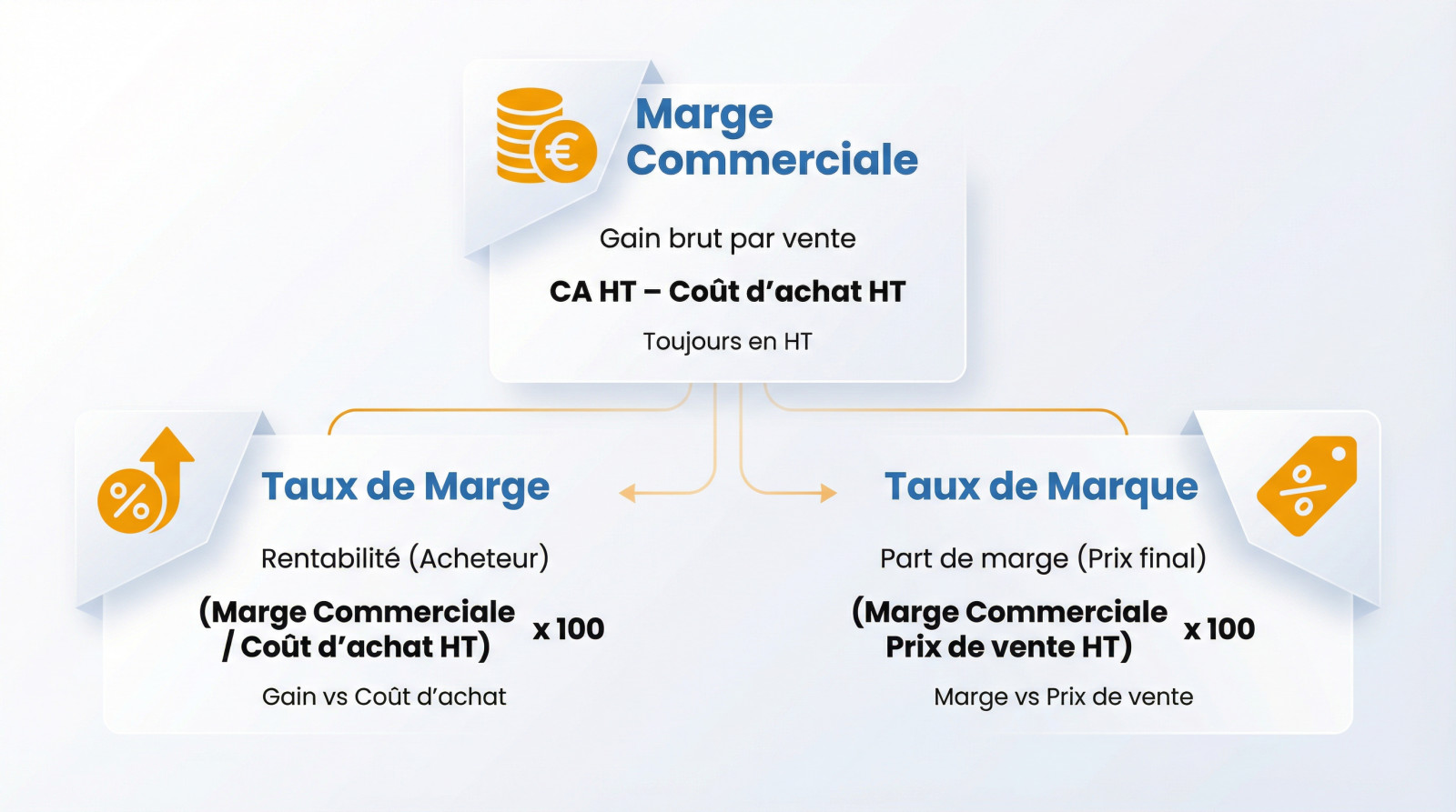 infographie-marge-commerciale-taux-de-marge-et-de-marque.jpg