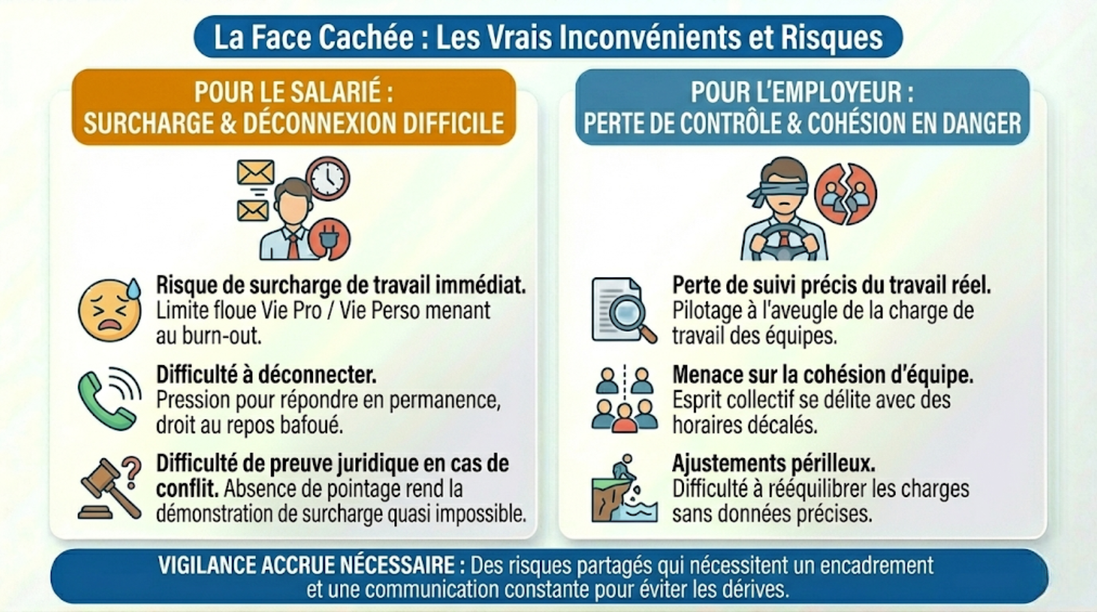 inconvénient forfait jour