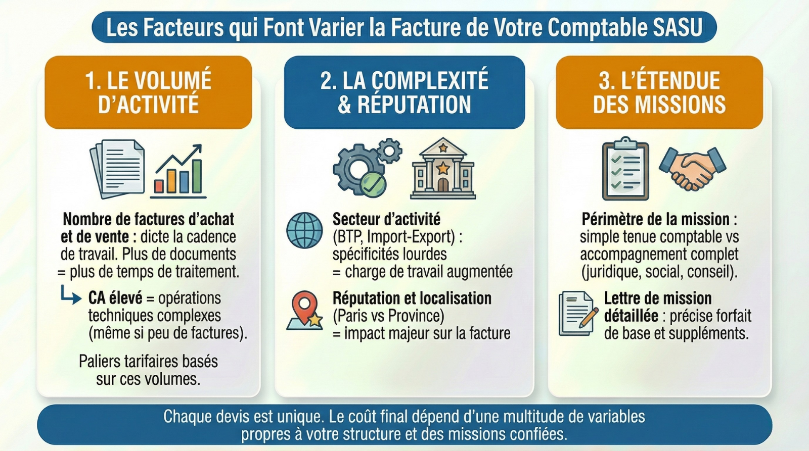 les facteurs qui font varier la facture de votre comptable sen sasu
