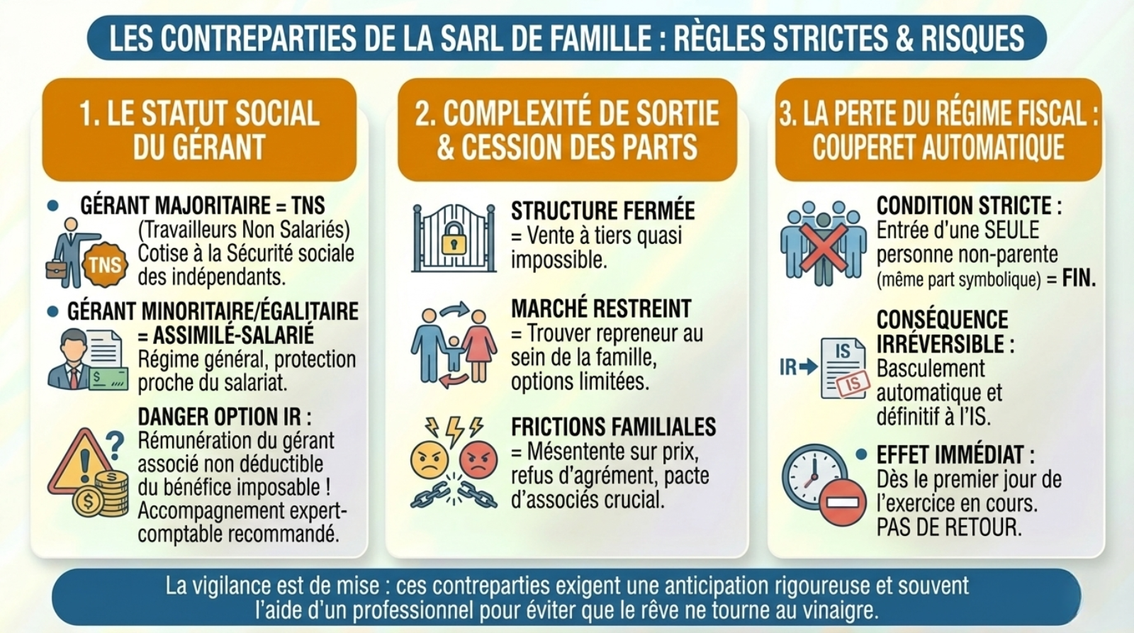les points de vigilance de la sarl de famille