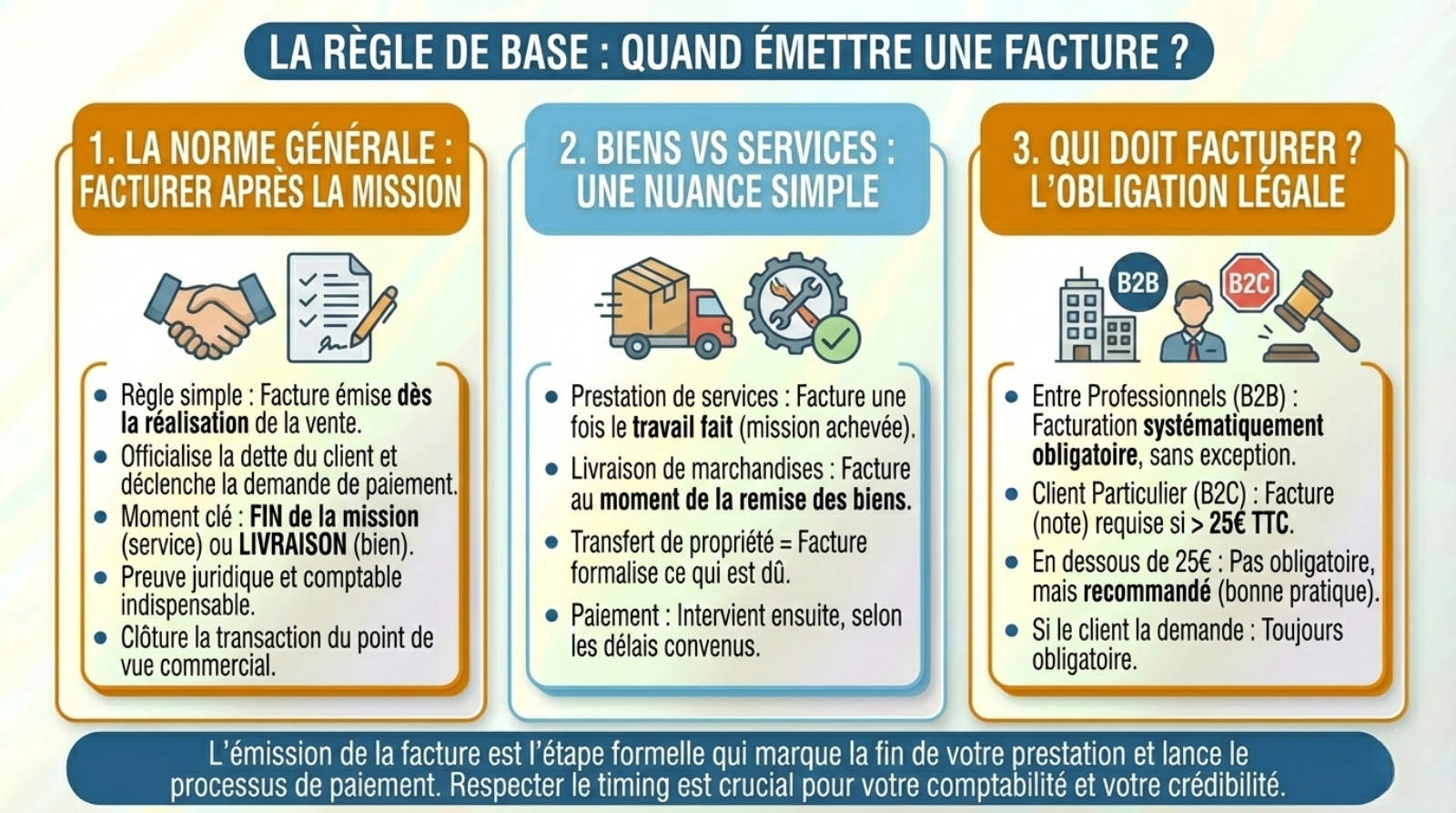 regle de base quand emettre une facture