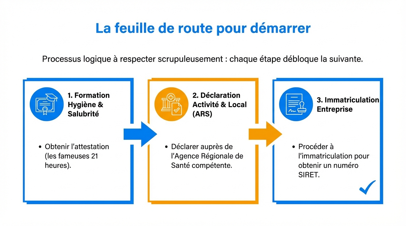 infographie la feuille de route pour demarrer devenir tatoueur independant