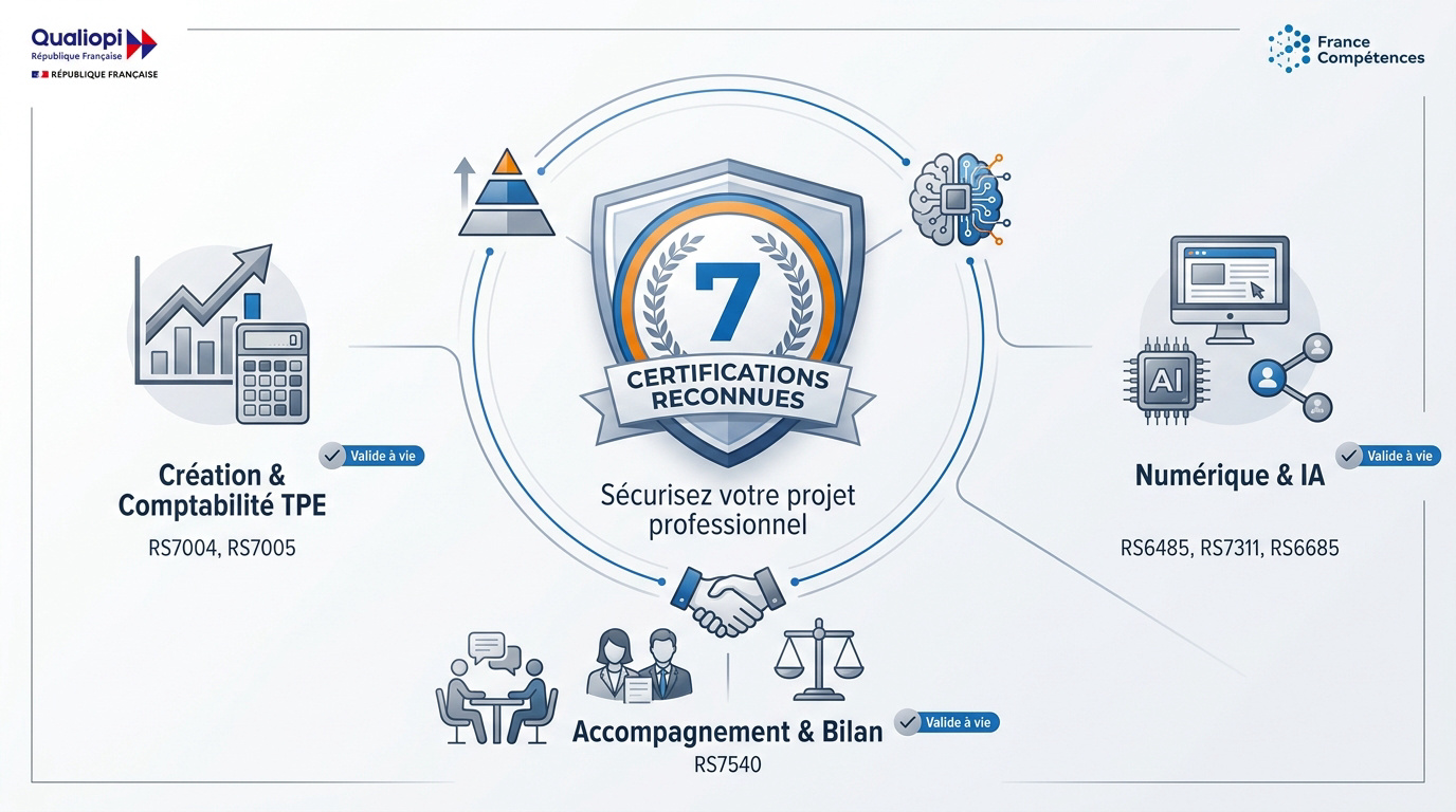Sélection de certifications professionnelles reconnues pour entrepreneurs et salariés